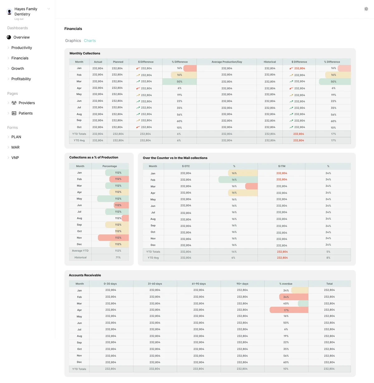 Financial charts and AR analytics