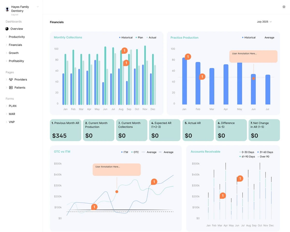 Financials module
