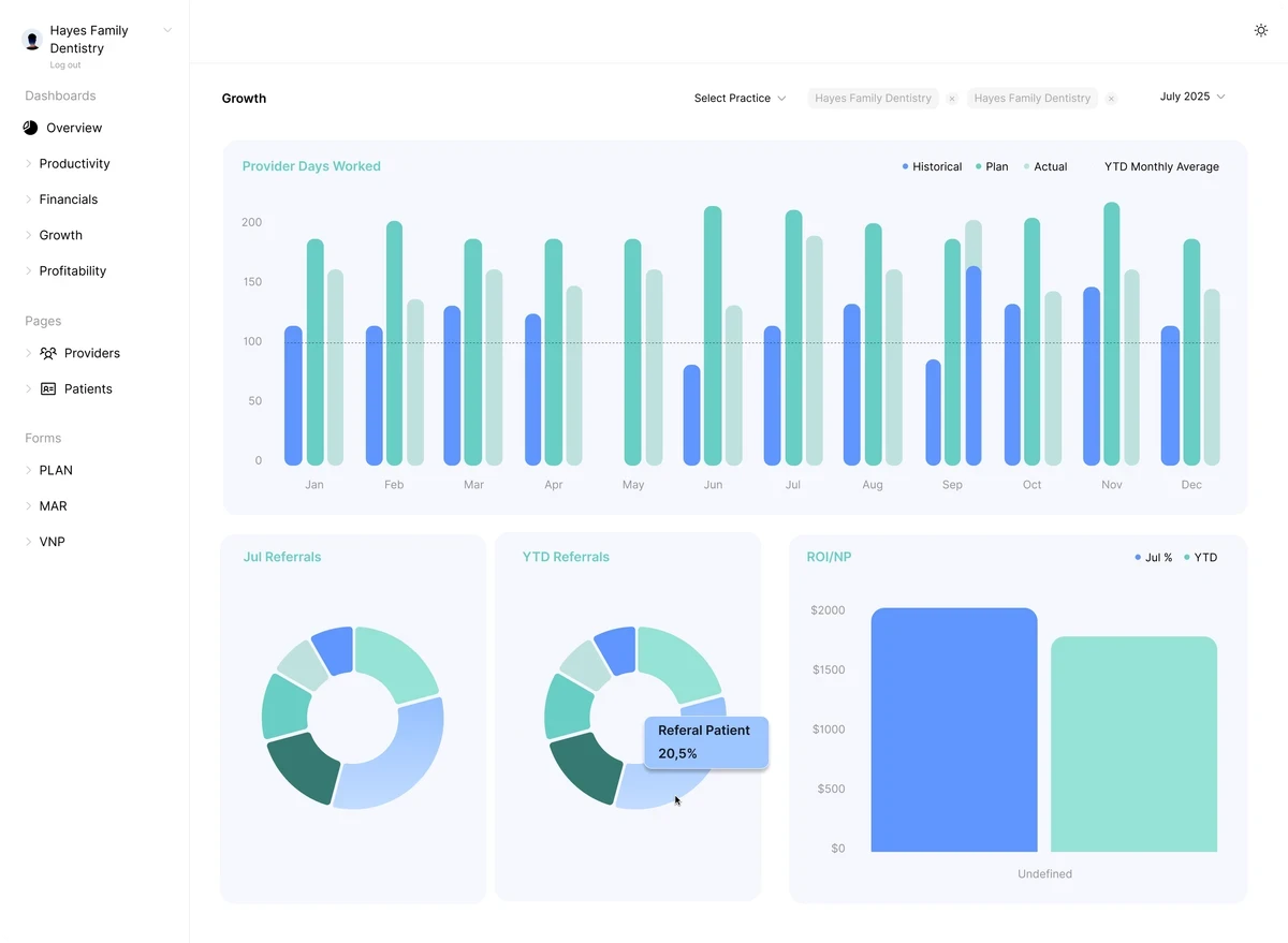 Growth module