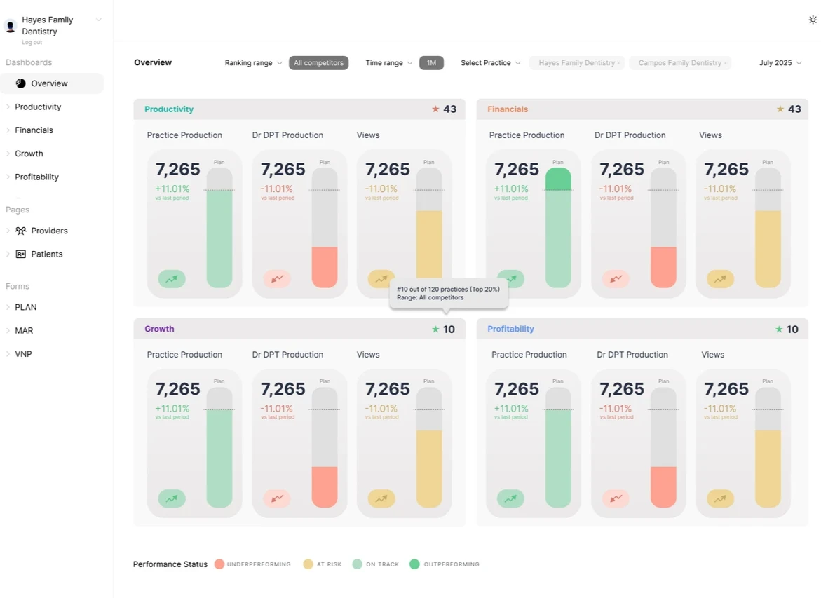 Overview dashboard