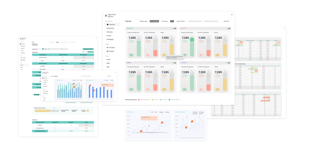 Analytics platform dashboard preview